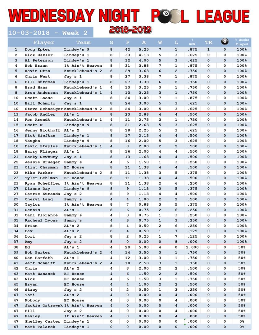 2018-2019 Standings Week 2 Players